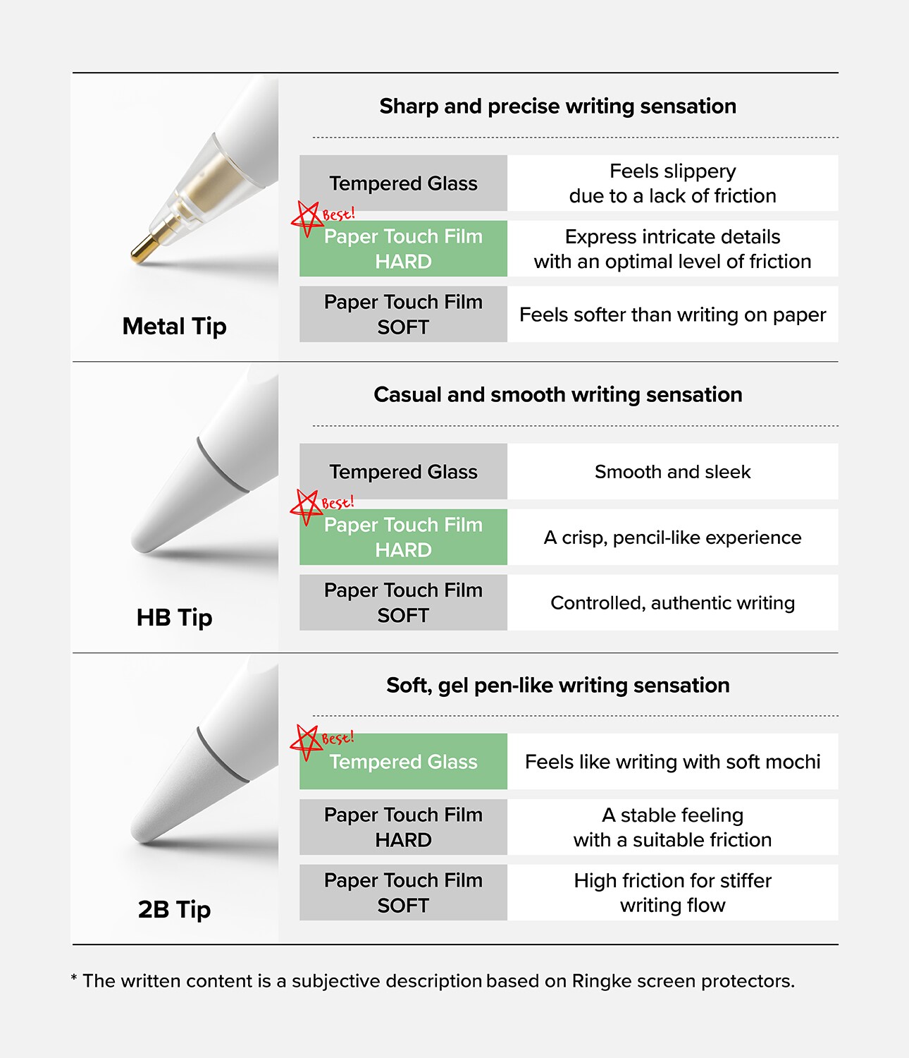 Apple Pencil Spids Tip 2B (3-pak), Hvid