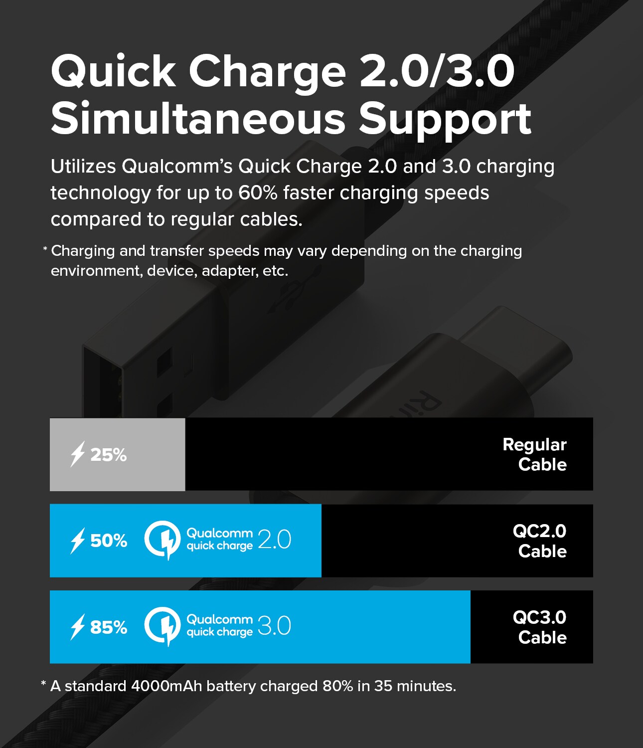 Hurtigopladningskabel USB-A til USB-C 0,5m, Sort