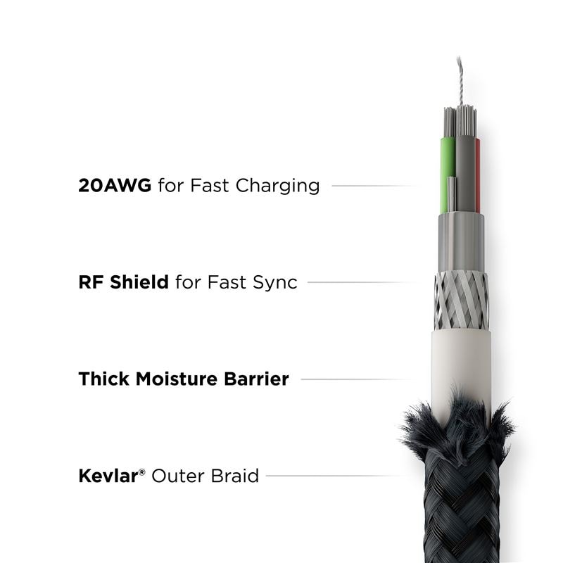 Opladningskabel Kevlar USB-C til USB-C 3m, Black