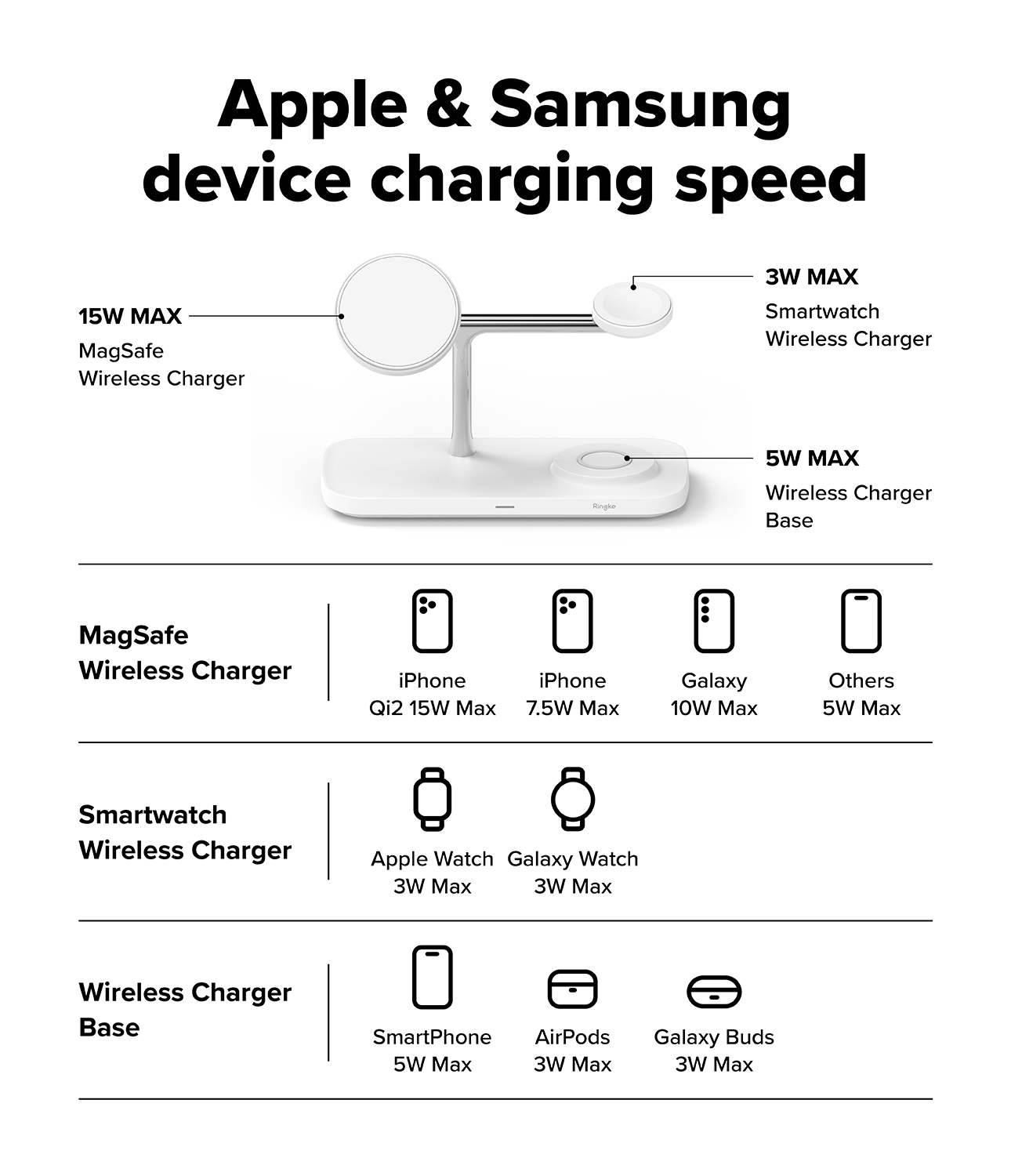 Qi2 MagSafe 3-i-1 opladningsstation, Hvid