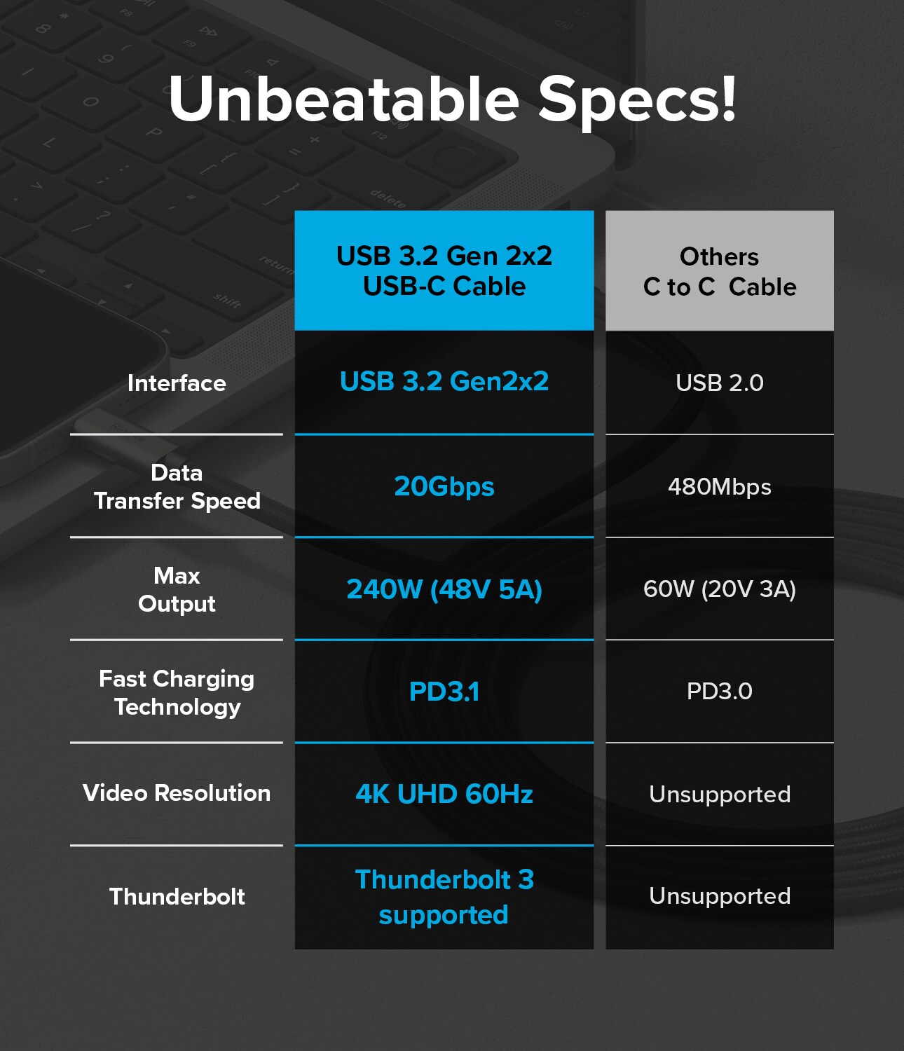 USB-C til USB-C 3.2 Gen 2x2 opladningskabel 2 m 240W, Sort