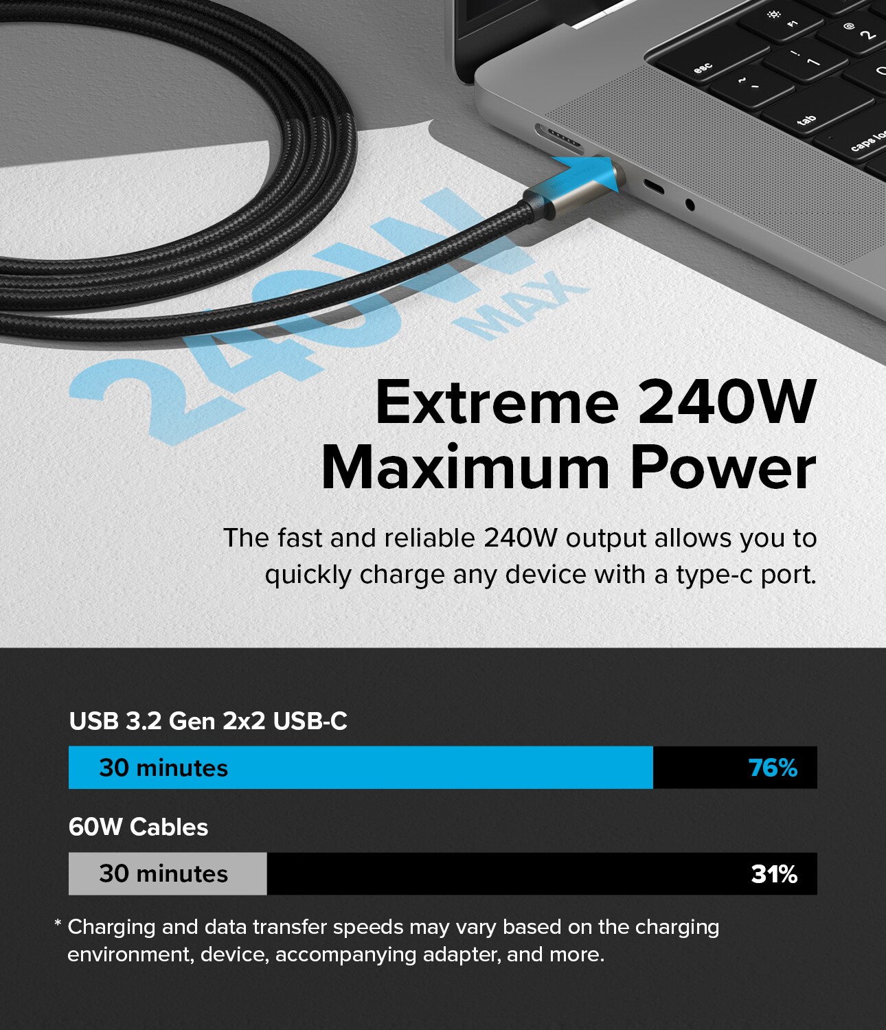USB-C til USB-C 3.2 Gen 2x2 opladningskabel 2 m 240W, Sort